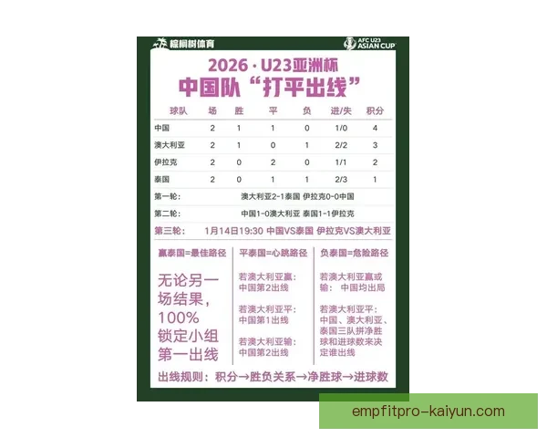 亚洲杯西亚球队的表现分析与未来走势展望